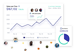 Sales Data