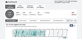 Admin Dashboard