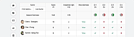 Stats