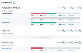 TestCaseLab : Dashboard screenshot