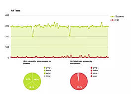 Advanced Reporting screenshot