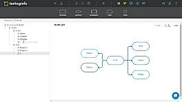 Create Mind map
