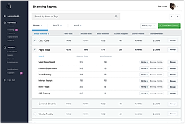  Licensing Report