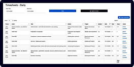 Time Analytics screenshot