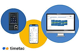 Multi-Device Management