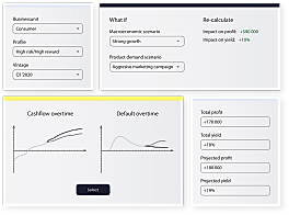 Leading-edge analytics