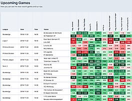 TipMarkt : Dashboard screenshot