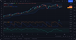 Technical Analysis
