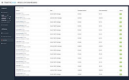 TrafficHub : Affiliate Panel screenshot