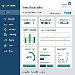 Transmetrics Business overview