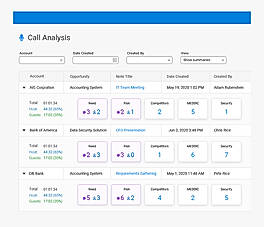 Call Analysis