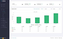 Customer Growth
