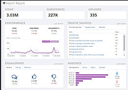 Get a Health Report on your Channel