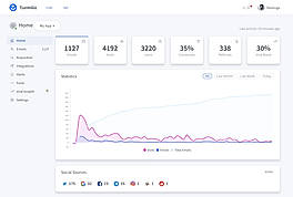 Early access wait lists with a viral loop