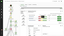 Turbonomic Overview