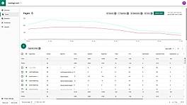 Twik - Personalization Automation 