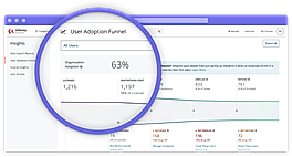 User adoption