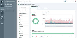 Uptime Monitoring screenshot