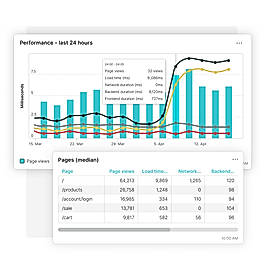 Performance screenshot