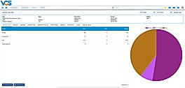 Employee Dashboard
