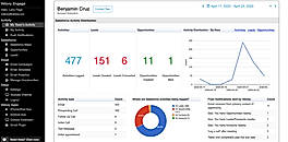 Advanced Sales and Email Analytics for Sales Managers