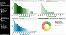 Advanced Analytics and Reporting for Sales Managers
