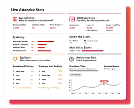 Live Attendee Stats