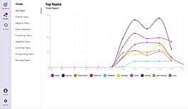 Viable Trends View