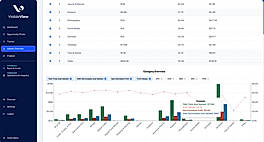 Markert Overview