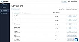 Conversions