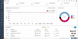 Project dashboard