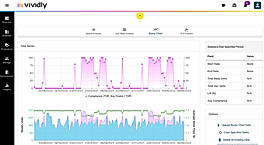 Time Series
