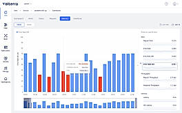 AI/ML-powered Insights