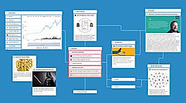 Mindmaps