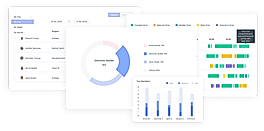 Real time Reports