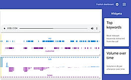 Customizable Dashboards