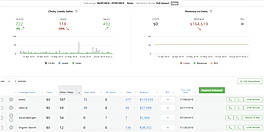 Organic Dashboard