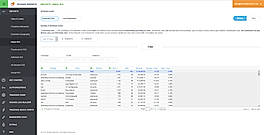 Email ROI