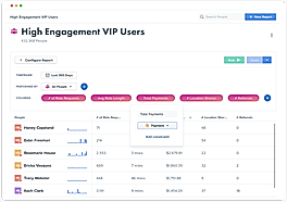 High Engagement VIP Users