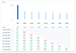 Weekly report
