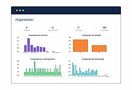 Organization Module