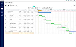 Gantt
