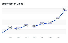 Office Capacities