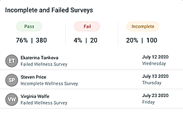 Incomplete and Failed Surveys