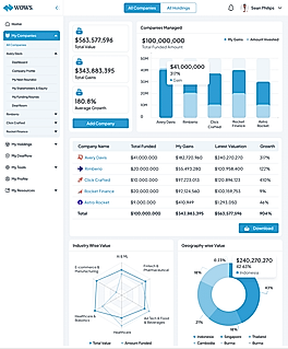 Dashboard - Company