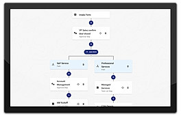 Slack Workflow Diagram