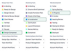 Custom Status Workflow