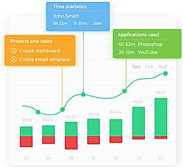 Time Statistics