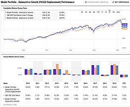 Portfolio Performance Comparison