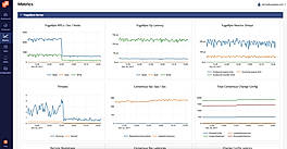 Monitoring 